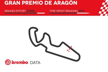MotoGP Aragona Brembo